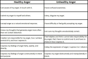 healthy-and-unhealthy-anger
