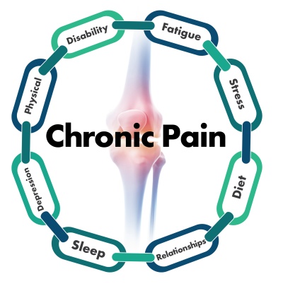 chronic-pain-chain-diagram