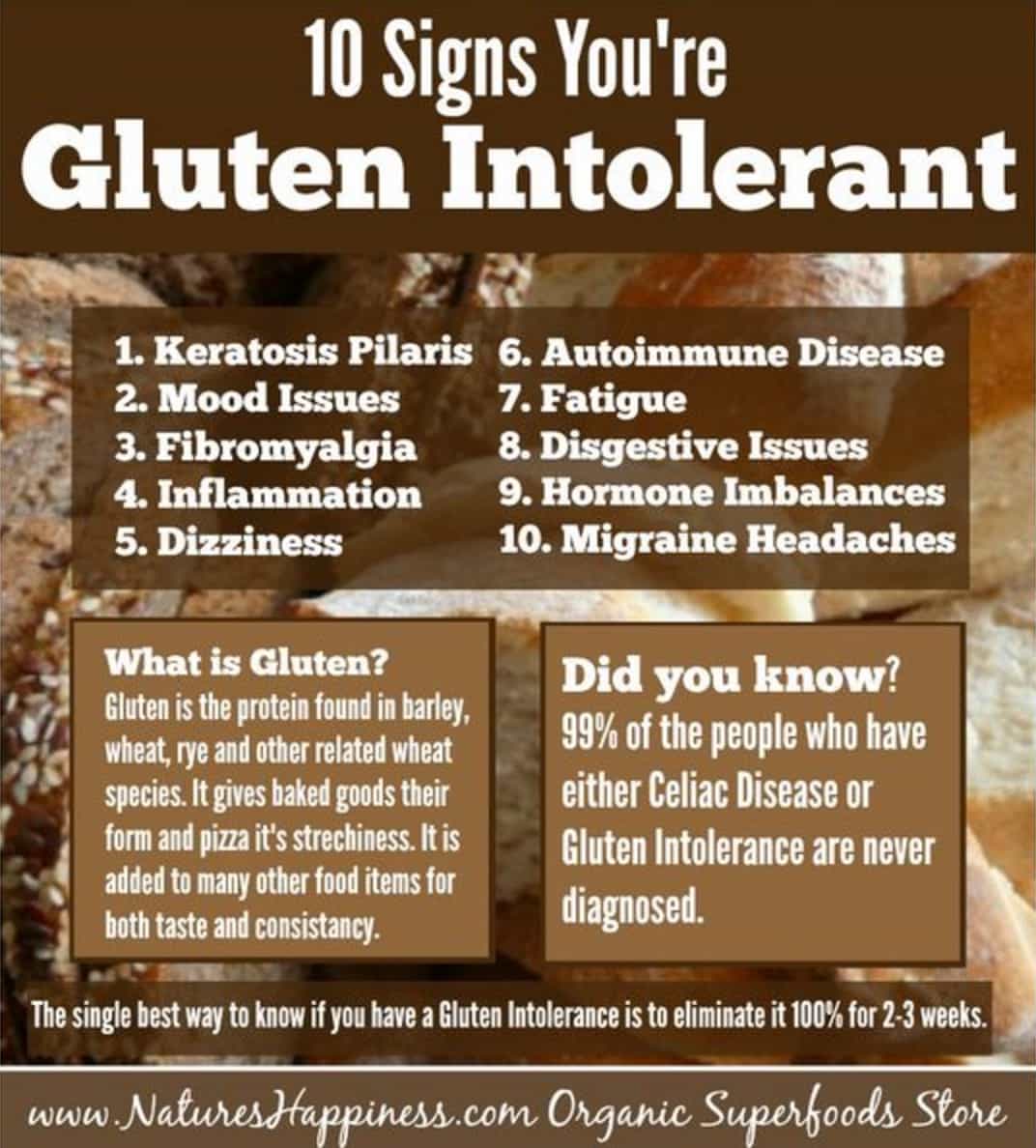 10-Signs-Youre-Gluten-Intolerant-