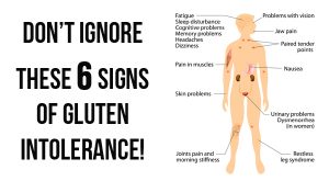 6-signs-of-gluten-intolerance-300x165