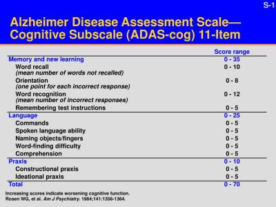 alzheimer-disease-assessment-scale-cognitive-subscale-adas-cog-11-item-l