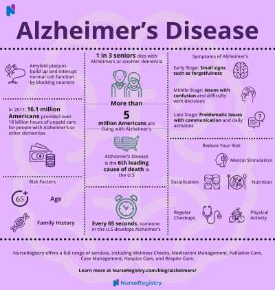 alzheimers-disease-infographic