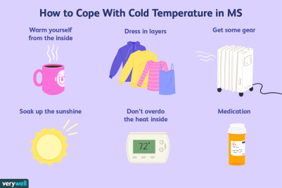 how-cold-affects-symptoms-of-multiple-sclerosis-2440834-6eb83234820b49a991e4f07ab6f872a1