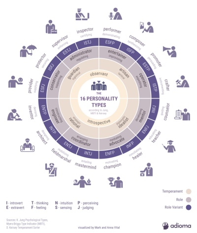 16-personality-types-infographic