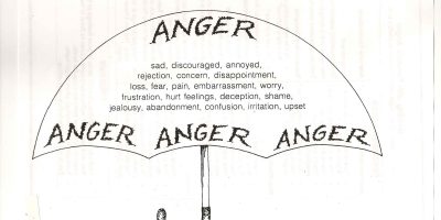 Anger-Umbrella-Listening-for-Feelings-e1356246263507-2328x1164