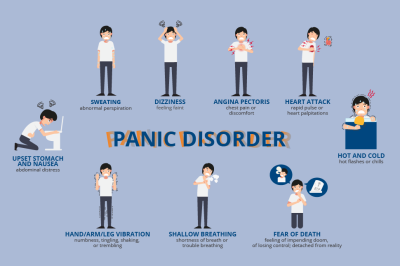 Panic-Disorder-Symptoms