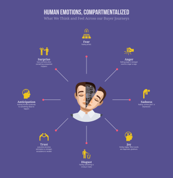 human-emotions-compartmentalized