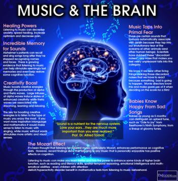 Music-And-The-Brain
